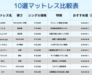 Wordpressブログ構築します WP構築➕画像➕納品サポート！ イメージ2