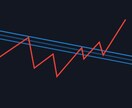 本気でFXで勝ちたい方、手法教えます 他商材で失敗された方、給付金等でFXを始めたい方もどうぞ イメージ1