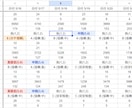 ホールのデータ入力自動化ツールつくります 毎日何時間もかけていたデータ入力が「1秒」にプロ仕様の自動化 イメージ2