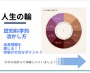 才能開花｜未来コンサルで成功脳を作ります ビジネス覚醒｜RAS機能を日本一分かりやすく説明します。 イメージ3