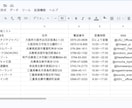 Googleマップの情報をリスト化します ご希望の地域・ジャンルの情報を一覧化 イメージ2