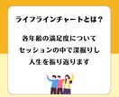 自己理解を深めるための自分史作成手伝います 自分のこれまでの人生を振り返り自己理解を深めませんか？ イメージ5