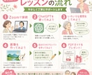 シニア向け　ChatGPTをやさしく教え｜ます 旅行プランから町内会チラシまで「自分でできます」 イメージ3