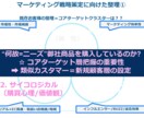 実践的でハンズオンなインスタ展開サポートを致します 運用・実績多数有しておりますプロがご協力させて頂きます。 イメージ5