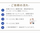 オンライン秘書　お試し価格で単発のご依頼を承ります 社員を雇うことなく業務の効率化を可能に！ イメージ8