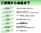 格安ロゴ作成≫修正無制限で致します 元ウェディングプランナーの丁寧なヒヤリングで正確に形にします イメージ2