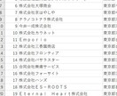 抹茶取り扱い業者約250件】テレアポリスト販売ます 抹茶業界に営業したい方、興味ある方必見!! イメージ1