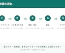 製造業｜製品別の原価・粗利Excel作成します 材料費＋加工費＋共通費の按分でフル原価を自動計算 イメージ5