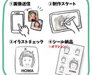 特別な瞬間を世界にひとつの線画にします 何気ない日常を特別な思い出に残すイラスト イメージ4