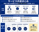 断り文句への返し方テンプレを作成します 成約率を上げる“切り返し専用テンプレ”を作成 イメージ2