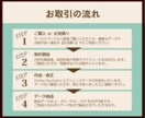 画像・手描きイラストのトレースとデータ化します 初心者の方・データが分からない方も大歓迎です◎ イメージ5