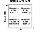 予約導線を改善｜UI/UX改善レビューします 予約が増える“直す順番”を整理します（赤入れ付き） イメージ7