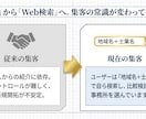 士業専門｜問い合わせが増えるHP制作ます 「地域名＋士業名」で検索される、問い合わせが増えるHP設計。 イメージ2