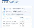 迷惑電話・詐欺よけの設定ガイドを作ります 家族のスマホを守る｜11/15まで先着3名1,500円 イメージ4