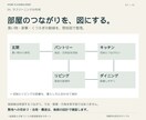 一級建築士が家づくりの要望書とゾーニングを作ります 家族の希望と優先順位を、設計者に伝わる一冊へ イメージ7