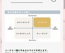 人事担当者が行うキャリアコーチング/夢を見つけます 「人は成長できる」モヤモヤが晴れ、充実した毎日に変わります イメージ3