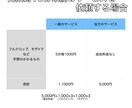 YouTubeなどの動画編集をいたします 追加料金なし！格安価格でお客様の理想の動画を制作いたします イメージ8