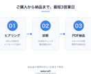 あなたのHPの集客課題を診断します SEO・MEO・導線・速度を可視化+改善提案PDF納品 イメージ5