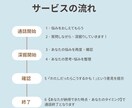 あなたの隠している本音＊見抜きます ＊あなたの本質＊＊悩みの根本＊知ってみませんか？ イメージ2