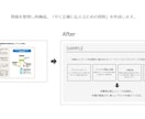資料のブラッシュアップをします 早く正確に伝えるための資料作成 イメージ2