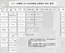 失敗しない！SEOに強いHP企画制作相談承ります SEOは完全成果報酬のみで請け負ってきたからこそ自信あり イメージ5