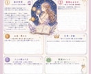 西洋占星術にてあなたの取扱説明書を作成します 可愛いのに本格派！取扱説明書｜星が教える性質・才能・愛・お金 イメージ2