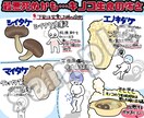 図解イラスト(グラレコ)描きます 1.5万RTの実績に裏付けられた分かりやすい図解！ イメージ2