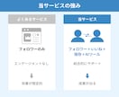 フォロワー1000人【格安】で増やします 日本人対応可｜いいね保存込｜30日保証｜AIツール特典 イメージ7