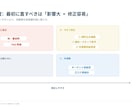 LP・商品ページの購入前不安を診断します 離脱要因を整理し、改善優先度と具体的な修正案までレポート化 イメージ7
