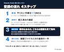 デザイナーにClaude Codeの使い方教えます 非エンジニア歓迎・導入済みのMacで作業を1つ動かす60分 イメージ3