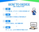 ロゴ制作のプロがあなたのロゴを作成します 大手企業の実績多数！ その道のプロが安心と信頼のロゴを提供 イメージ2