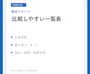 商品に合う法人営業先30社をAIで選定します 優先順位・選定理由・提案角度まで納品 イメージ9