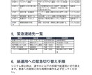 病院・クリニックのマニュアルをAIで作成します 現場を知らないAIには作れないマニュアルです イメージ3