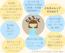 選んだ色から、自分のこともっと知るお手伝いをします 自分の性格、これからしたいことを考を考えて自分らしく過ごそう イメージ10