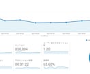 月間10万PVブログであなたの記事を掲載します あなたのサービスをガジェットブログで宣伝します！ イメージ2