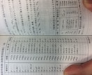 国会図書館に行って資料を1枚コピー代行するサービス イメージ1