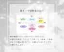 顔タイプ診断＋対面と変わらないアドバイスをします 「似合う服がわからない」「ネット診断は不安…」そんなあなたに イメージ3