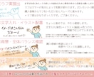 手書きイラストでオリジナル説明書を作ります イラスト解説のある説明書や紹介POPが欲しい方にオススメです イメージ5