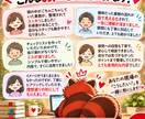仕事の「うまくいかない」を整理改善します 仕事の「なんかうまくいかない」を一緒に整理・改善します イメージ6