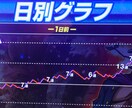 仲間限定★予想します 明日がステキになる様に全力アドバイス。オススメ３つチョイス イメージ1