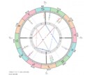 ７占術でじっくり鑑定｜強み・適職・仕事運を占います 西洋/インド占星術・数秘・四柱推命・紫微斗数・宿曜・タロット イメージ5