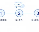 Claude Code導入を文字で伴走します Windows対応｜初心者OK｜3日間チャットサポート イメージ3