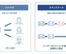 ローンチ歴8年、売れるメルマガ5通を構築します 【即納】メルマガ代行事業のみで実績多数 イメージ4