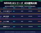 MT4 EA制作｜GOLD対応｜実稼働実績有ます 自社4EA実稼働中のプロがオーダーメイド制作 イメージ6