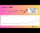 プロがAmazonの広告運用をご支援・代行致します 【限定価格】現役Amazonコンサルタントが広告運用致します イメージ4