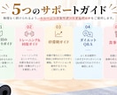 初心者歓迎！1ヶ月間ダイエットを伴走サポートします 食事×トレーニングで「続けられる習慣」を一緒につくります イメージ6