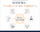 採用活動を見直し次の一手を企画・制作します 求人票・採用ページ・資料・バナーまで課題に合わせて一貫支援 イメージ8