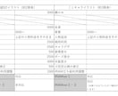 商用◯【ミニキャラ】制作します キャラに合わせたIRIAMアイコンリングも追加可能 イメージ2