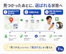 自分でできるGoogleマップ集客MEO教えます 3種のAIツールでGoogleビジネスプロフィールを整えます イメージ7