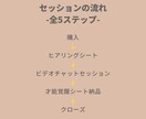 あなたの眠れる才能、60分で覚醒させます 「自分に何ができるか…」その悩みにプロが伴走します イメージ4